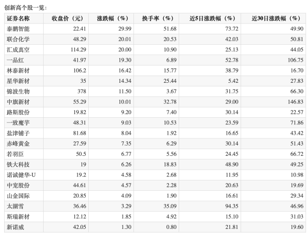 联华配资 现货黄金冲上3390美元