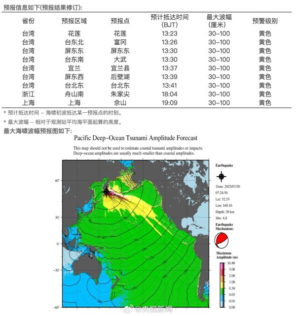 添利富 海啸到达台湾浙江上海沿海时间公布