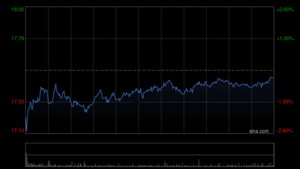 九龙证券配资 吉利汽车因认股权获行使而发行4.05万股