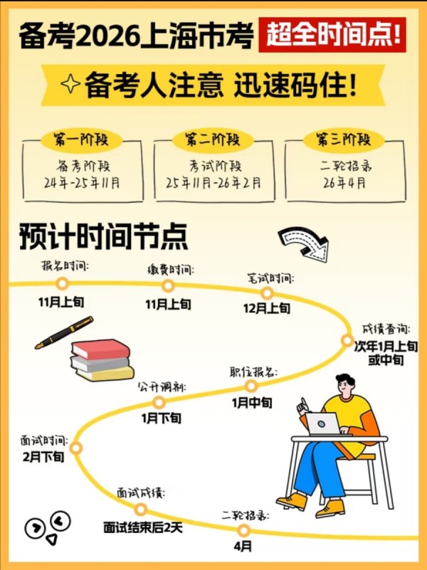 配亿多配资 这个热门考试今起报名，备考有哪些注意点？